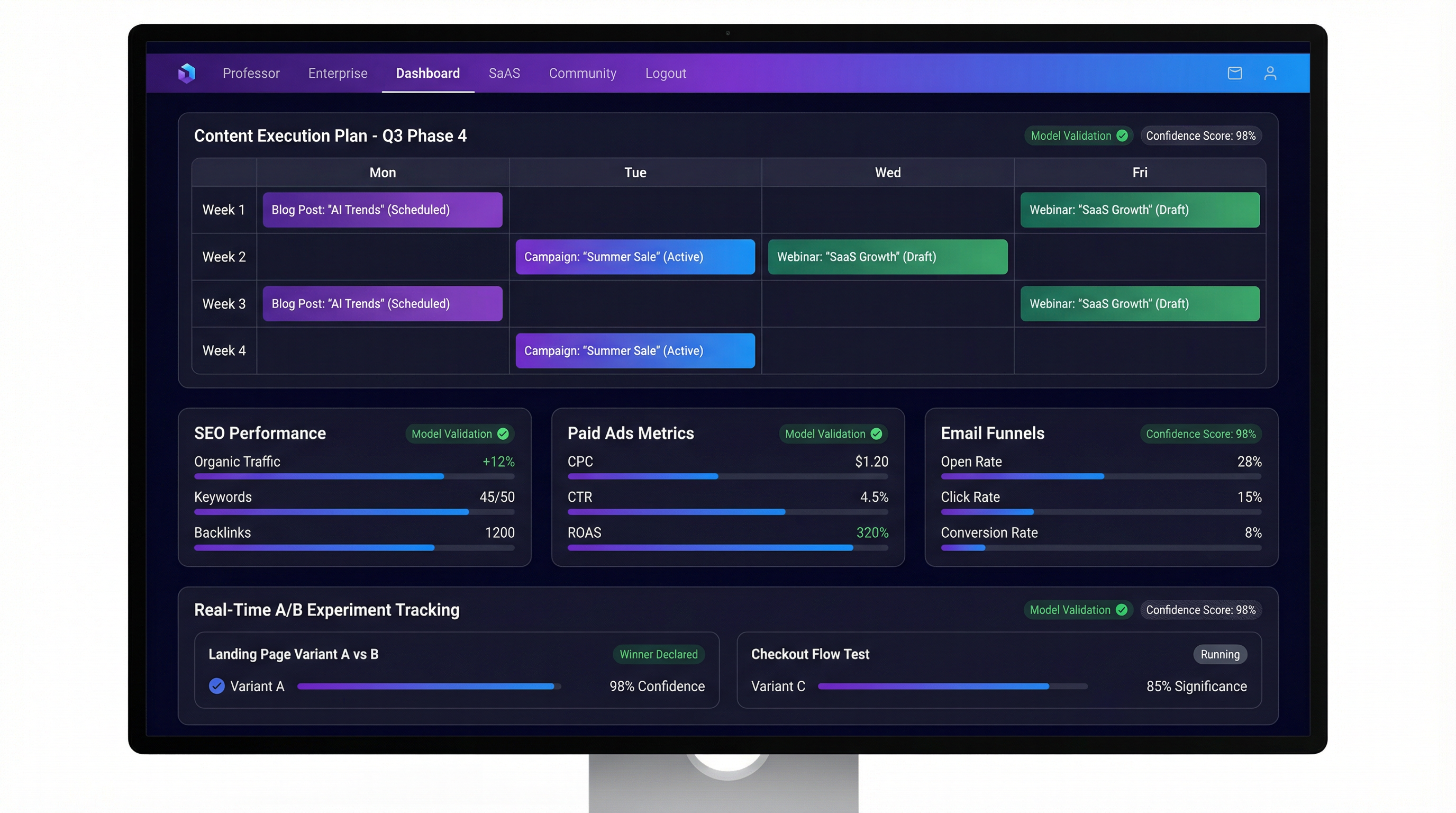 Execution - Zevora Marketing Platform